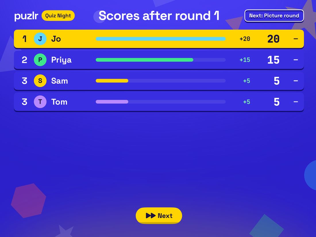Puzlr Quiz Night on iPad showing the scoreboard